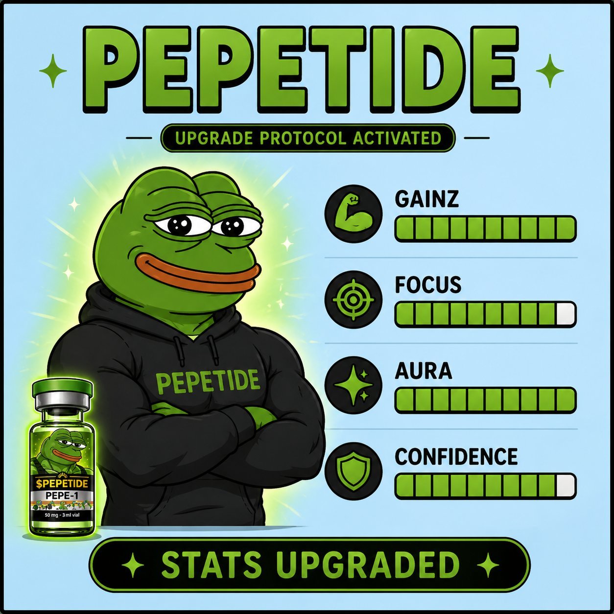 PEPETIDE — Upgrade Protocol Activated